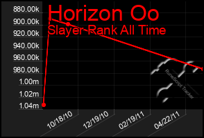 Total Graph of Horizon Oo