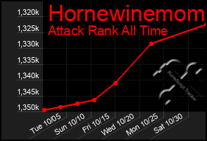 Total Graph of Hornewinemom