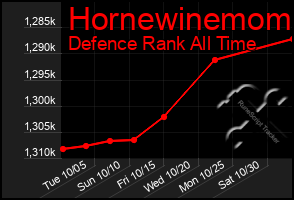 Total Graph of Hornewinemom