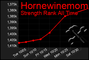 Total Graph of Hornewinemom