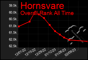 Total Graph of Hornsvare