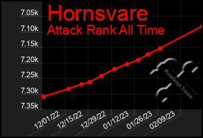 Total Graph of Hornsvare