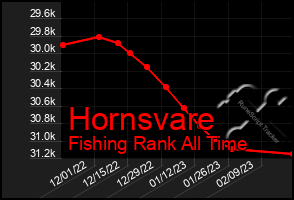 Total Graph of Hornsvare