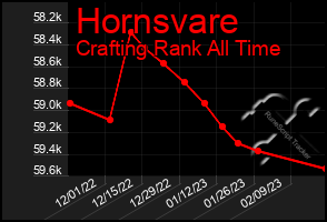 Total Graph of Hornsvare