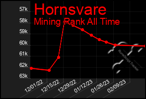 Total Graph of Hornsvare