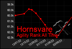 Total Graph of Hornsvare