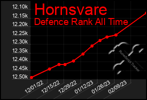 Total Graph of Hornsvare