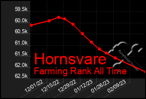 Total Graph of Hornsvare