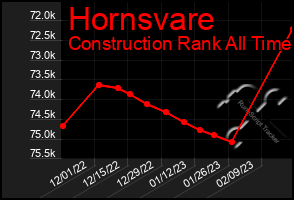 Total Graph of Hornsvare