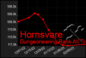 Total Graph of Hornsvare