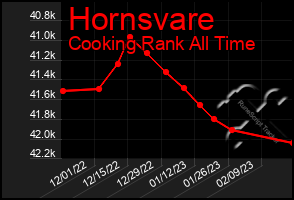 Total Graph of Hornsvare