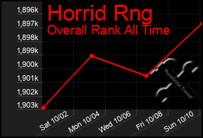 Total Graph of Horrid Rng