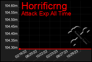 Total Graph of Horrificrng