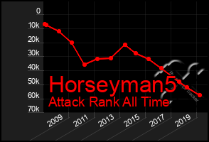 Total Graph of Horseyman5