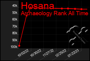 Total Graph of Hosana