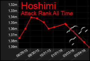 Total Graph of Hoshimi