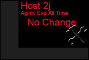 Total Graph of Host 2j