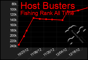 Total Graph of Host Busters
