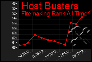 Total Graph of Host Busters