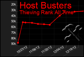 Total Graph of Host Busters