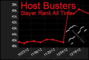 Total Graph of Host Busters