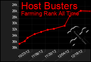 Total Graph of Host Busters