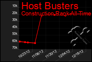 Total Graph of Host Busters