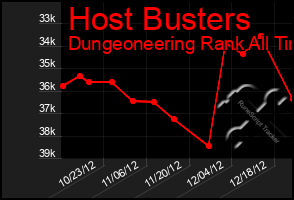 Total Graph of Host Busters