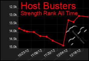 Total Graph of Host Busters