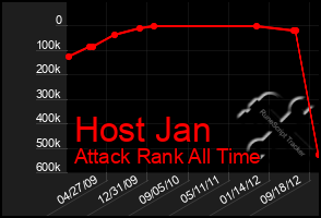 Total Graph of Host Jan