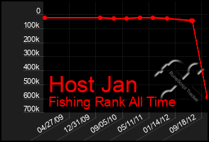 Total Graph of Host Jan