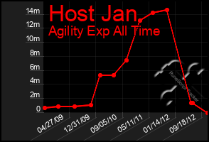 Total Graph of Host Jan