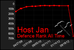 Total Graph of Host Jan