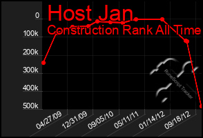 Total Graph of Host Jan