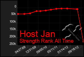 Total Graph of Host Jan