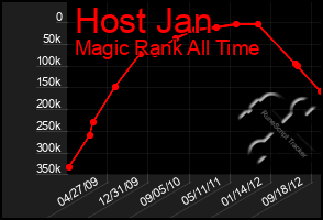 Total Graph of Host Jan