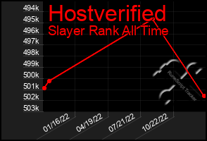 Total Graph of Hostverified