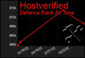 Total Graph of Hostverified