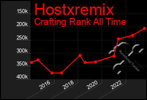 Total Graph of Hostxremix