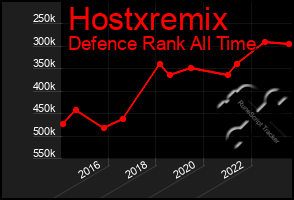 Total Graph of Hostxremix