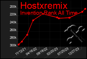 Total Graph of Hostxremix