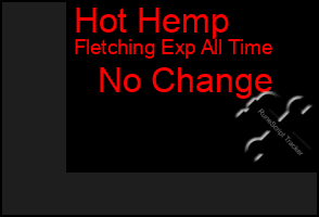 Total Graph of Hot Hemp