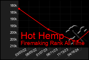 Total Graph of Hot Hemp