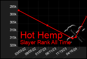 Total Graph of Hot Hemp