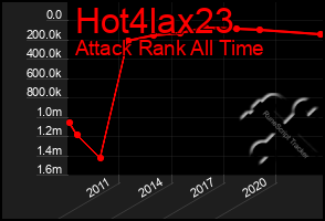 Total Graph of Hot4lax23