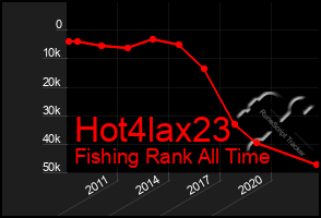 Total Graph of Hot4lax23