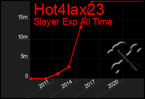 Total Graph of Hot4lax23