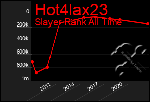 Total Graph of Hot4lax23