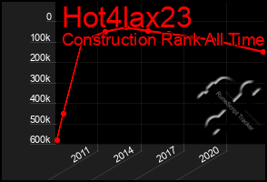 Total Graph of Hot4lax23