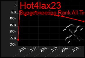 Total Graph of Hot4lax23